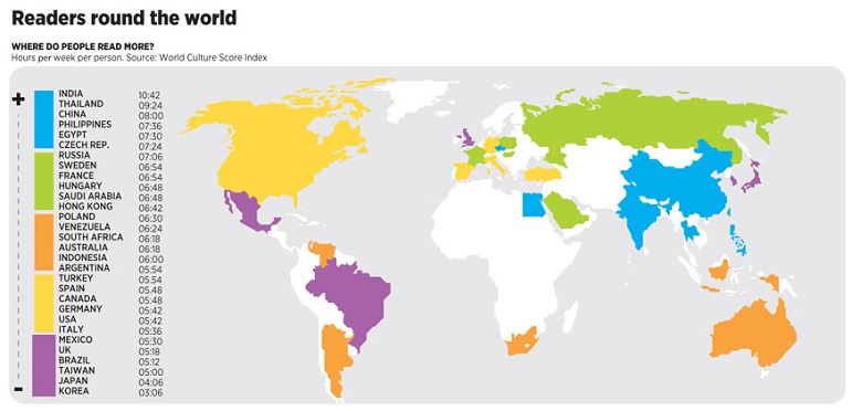 mappa trenta paesi lettori nel mondo